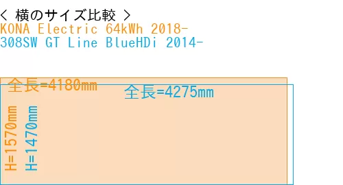 #KONA Electric 64kWh 2018- + 308SW GT Line BlueHDi 2014-